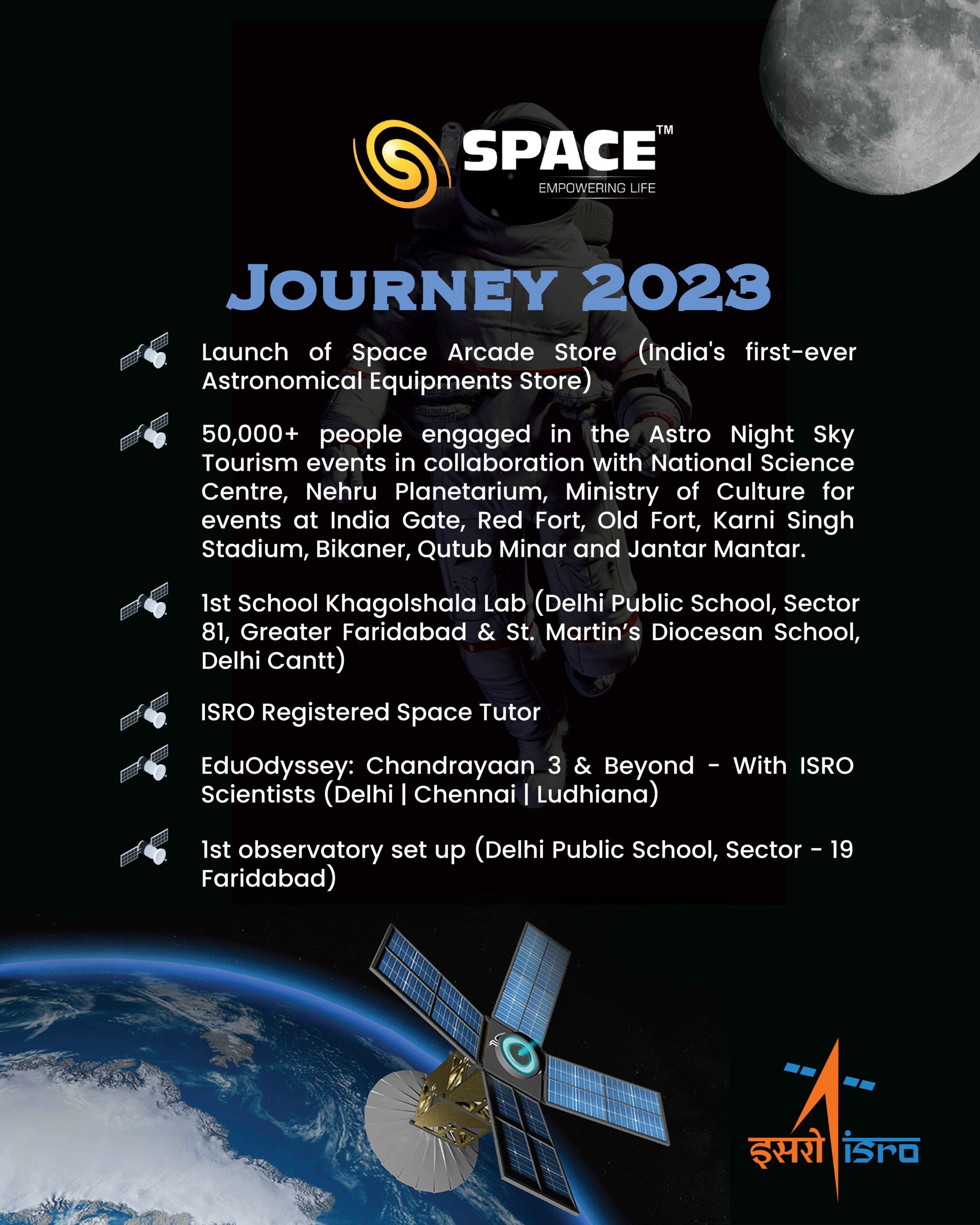Space India Journey 2023 Space Global